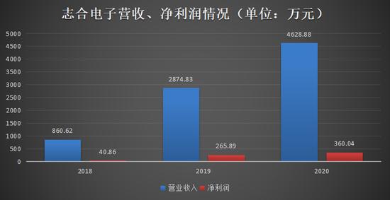 测温枪里的芯片暴富生意