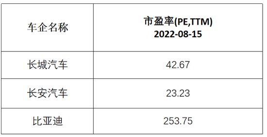 “追随者”长城汽车，未来在哪？