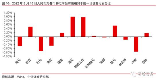 中信明明：调降LPR是刺激信贷的“速效药”吗？