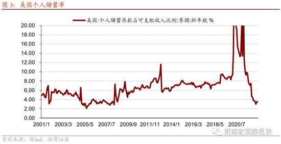 招商宏观张静静:海外距离流动性危机有多远？