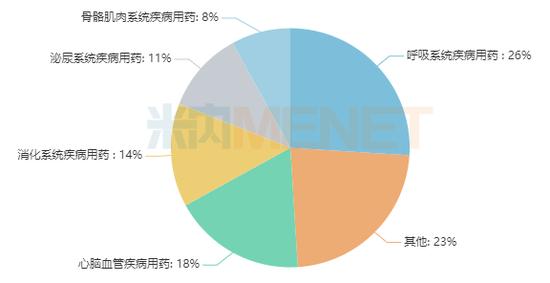 预计2022中国城市实体药店终端中成药销售超1100亿元，以岭药业、云南白药、同仁堂等企业“霸屏”（表）