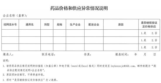 药价、供应异常！13家药企将进一步调查！含阿斯利康、远大医药、力生制药、千金药业、金耀药业、科伦制药等