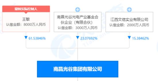 *ST长方的闹剧②: 邓氏兄弟套现超16亿，现实控人王敏空手套白狼