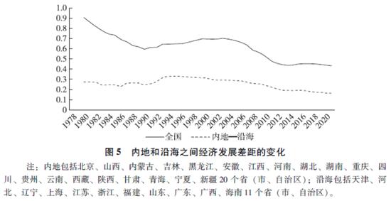 徐林：中国区域发展战略、规划、政策的演变和机制改革