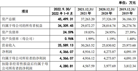 低级错误...IPO招股书存错别字、披露不准确、前后表述不一致