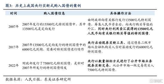 东吴证券：央行购债的来龙去脉