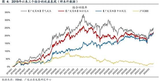 广发证券策略刘晨明：如何看待未来半年的选股思路 从三类资产看投资风格的轮动