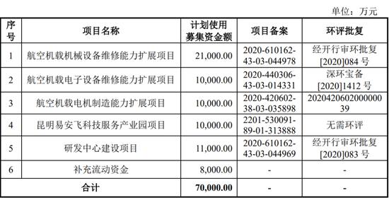 一周撤回26家，在审IPO仅剩400家！一大堆拟IPO企业连夜撤材料，二次闯关的鹰之航再次铩羽而归！