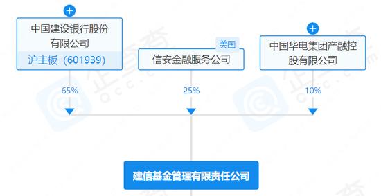 建信基金员工跳槽，去了有编的幼儿园！