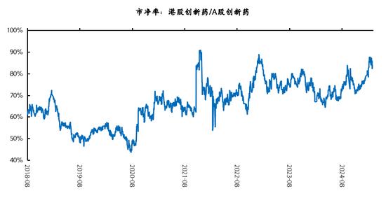 来源:Wind、Bloomberg,国金证券研究所