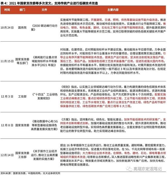 高瑞东、杨康：生产法视角，如何看待2022年经济走势？