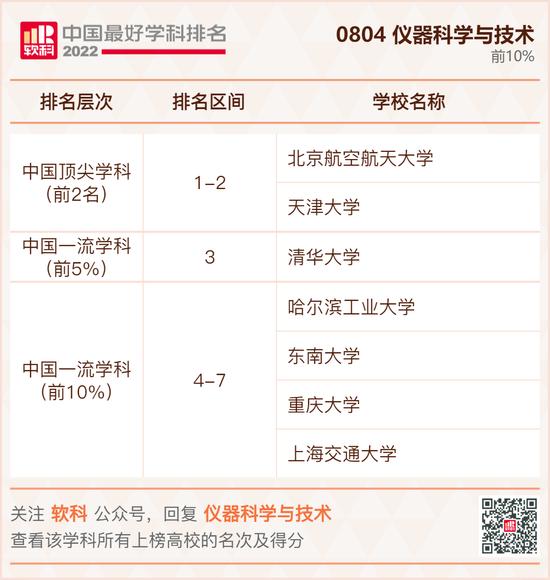 2022软科中国应用经济学学科排名：中国人民大学，对外经贸大学位居前二