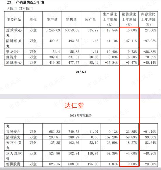 手握多个老字号，但能打的只有速效救心丸，达仁堂：分红率超100%，集采扩大化是挑战