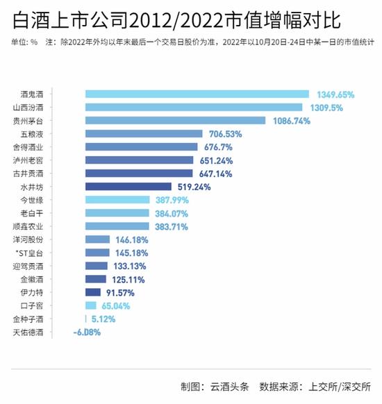 珍酒李渡IPO：“异地茅台”讲300亿白酒帝国的故事