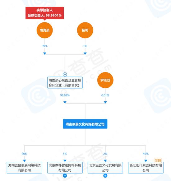 胡海泉，当院长！网友吵翻