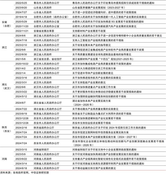 中信证券｜中国资本市场深度研究：产投新趋势（全文）