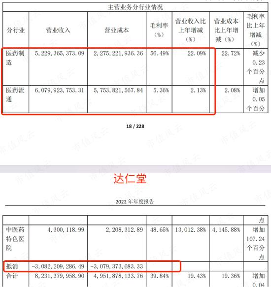 手握多个老字号，但能打的只有速效救心丸，达仁堂：分红率超100%，集采扩大化是挑战