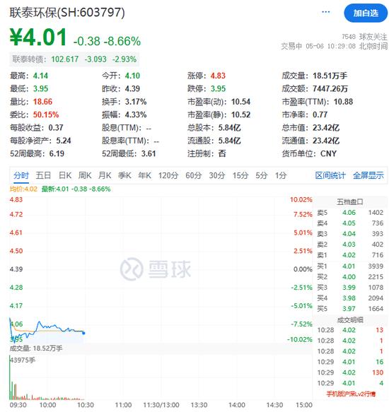 A股暴涨飙上热搜！假期利好助攻，地产板块大涨消费股集体回暖