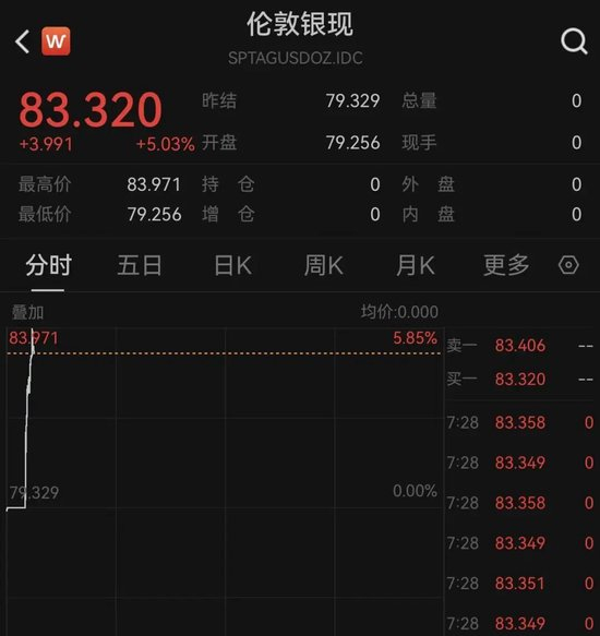 美联储，重磅！黄金突变！白银直线大爆发