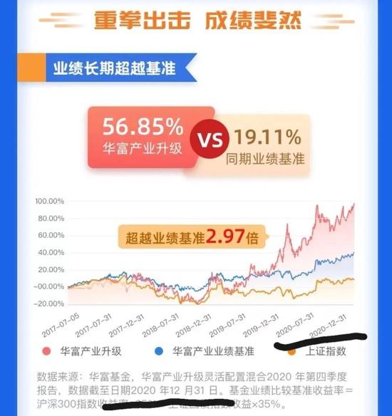 华富基金说了骗投资人不算啥  还在拿2年前的投资业绩打广告