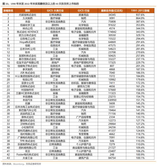 天风策略：增速降档阶段股市如何表现（日本篇）