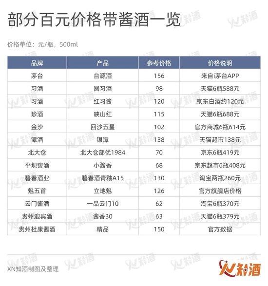 权图、吕咸逊争鸣，百元酱酒“围城”之论，没有输赢只有选择