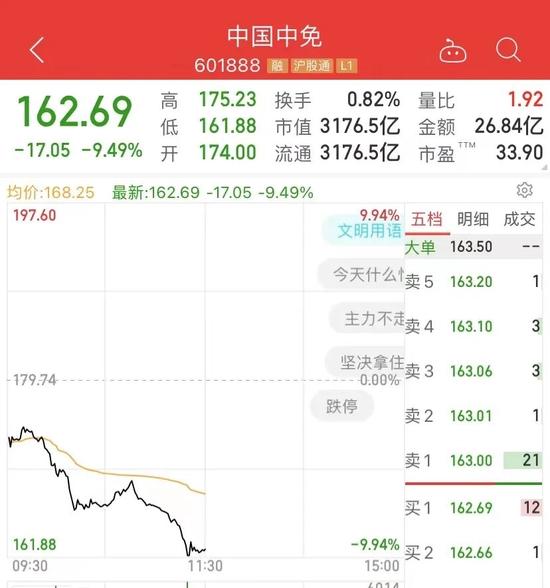 发生了什么？又有3000亿大白马闪崩！