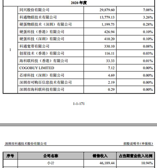 实控人旗下公司是第一大客户，盈利质量差，科通技术这个情况也堪忧