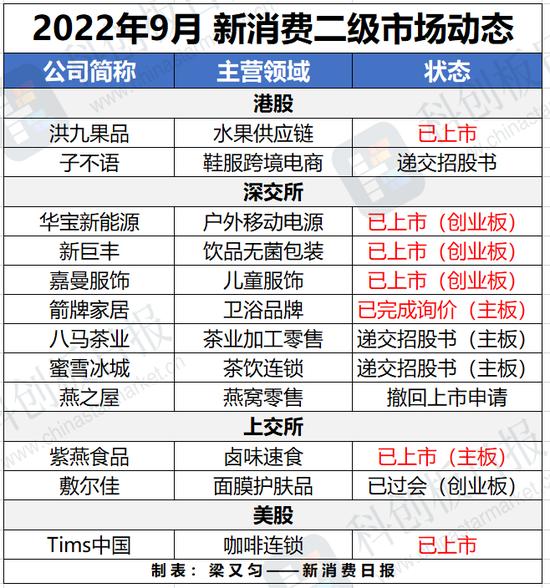 68起融资近33亿元，上游供应链、预制菜成市场追捧对象