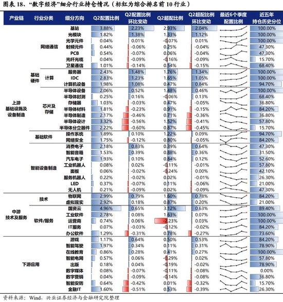 兴证策略：关注四个积极信号 底部区域坚定信心、保持耐心