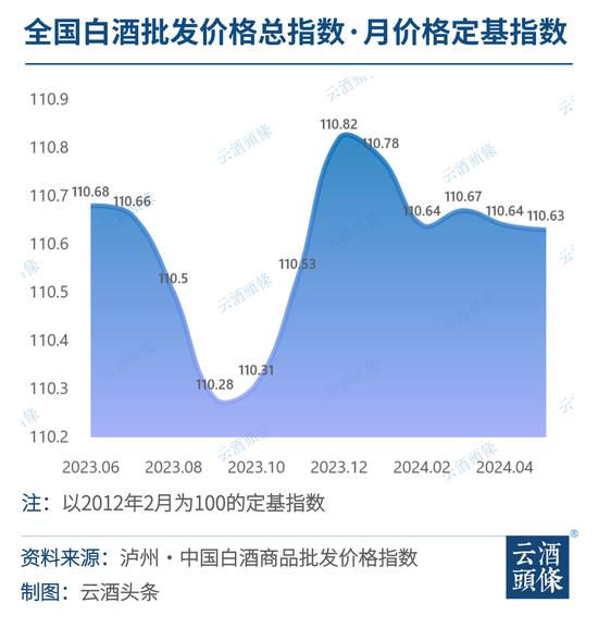 白酒价格中枢下移？理性看待“市场之手”阶段性调整