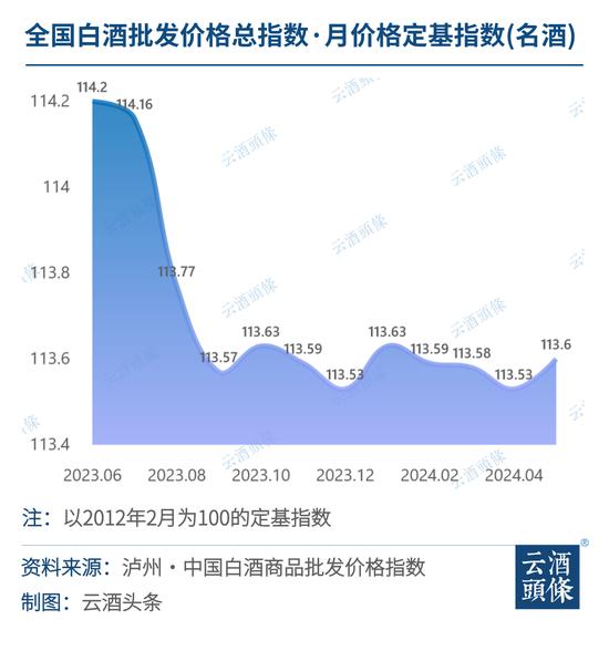 白酒价格中枢下移？理性看待“市场之手”阶段性调整