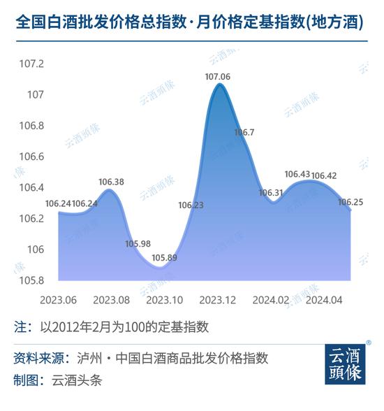 白酒价格中枢下移？理性看待“市场之手”阶段性调整