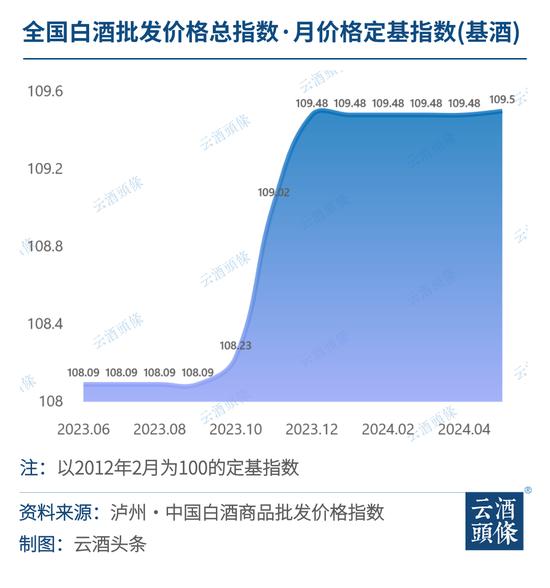 白酒价格中枢下移？理性看待“市场之手”阶段性调整