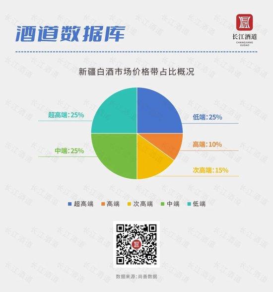 新疆白酒市场调研报告