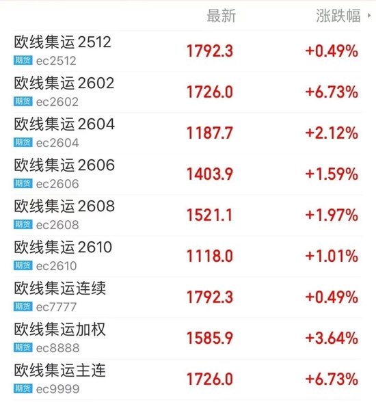 突然大涨，伯克希尔重仓买入！美联储，降息大消息→