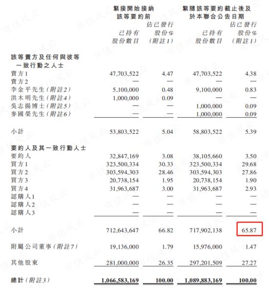 ‎A股掏空大戏失败，转战港股轻松赚10倍，交个朋友港股曲线上市，罗永浩离还清债务又近了一步