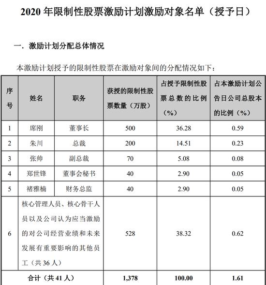 销售费用连续三年增长，新乳业三年倍增计划已落空