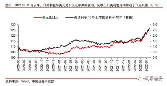 中信明明：美元美债走强 人民币汇率走向何方？