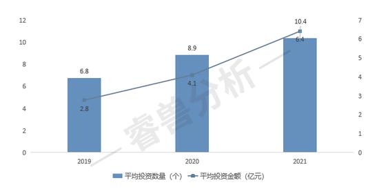 创业邦2022年40位40岁以下投资人重磅发布 曹弋博、马睿、陈侃上榜