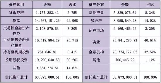 万亿“中植”帝国巨震：解直锟离世，颜茂昆上位，刘洋失势，亲信输给“空降兵”并不常见