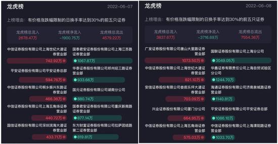 中信研报“单方面”预测业绩，股价7天飙涨158%，交易所怒发监管函！莱特光电：你吃肉，我挨揍，我真的栓Q