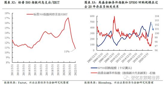 兴证策略张忆东：动荡的世界，下半年美股熊市继续，但对中国资产的影响弱化