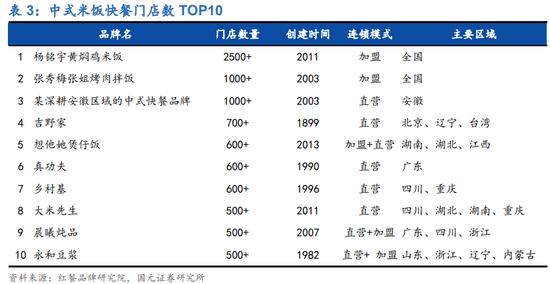 老娘舅“中央厨房+预制菜”模式 能否解中式快餐连锁的成长烦恼