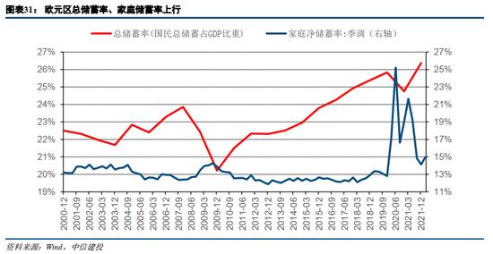 中信建投：欧洲能源危机，有哪些投资机会？