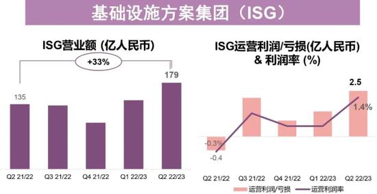 柳传志曾对年轻的杨元庆充分授权，今天杨元庆也需要将这种优良传统发扬光大