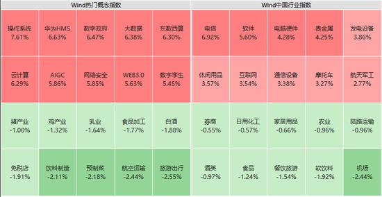 两市再现百股涨停！A股喜提“开门红”，市场期待春季行情