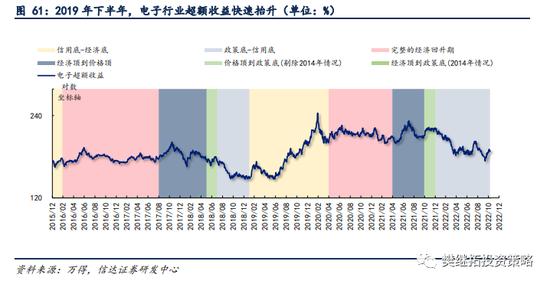 信达策略：新的赛道机会都是如何产生的？