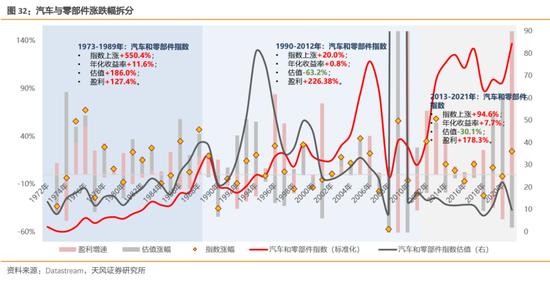 天风策略：增速降档阶段股市如何表现（日本篇）