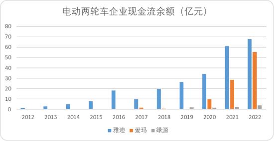 爱玛雅迪阴影下，IPO是绿源最后的慰藉